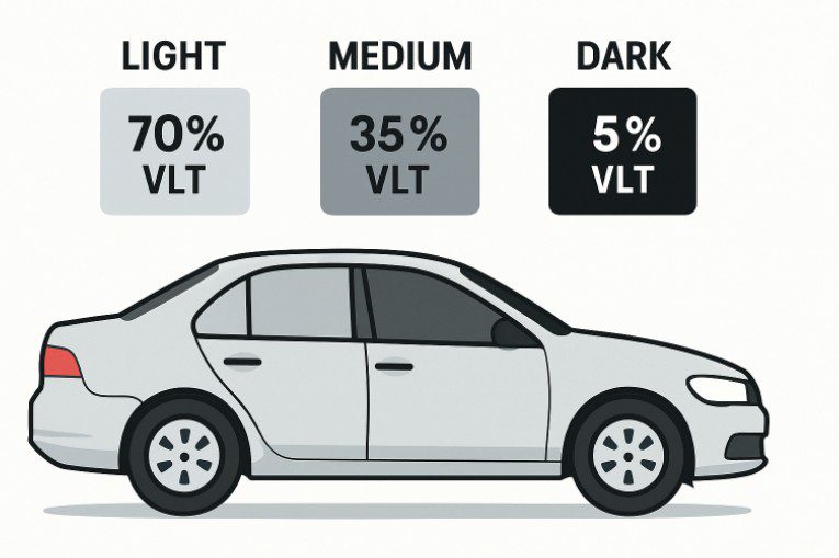 How to Choose the Right Window Tint Shade for Your Car 1 Matching Tint Shades to Vehicle Type